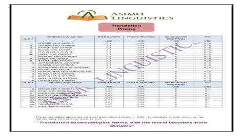 Translate price list in Tagalog with contextual examples .